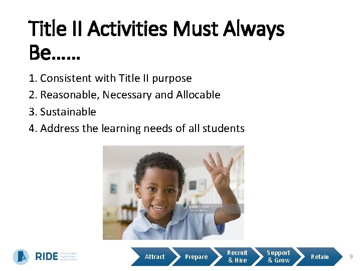 Title II Activities Must Always Be…… 1. Consistent with Title II purpose 2. Reasonable,