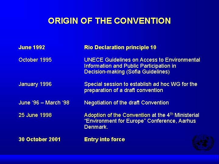 ORIGIN OF THE CONVENTION June 1992 Rio Declaration principle 10 October 1995 UNECE Guidelines