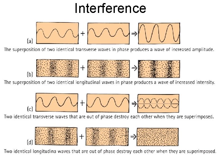 Interference 