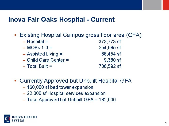 Inova Fair Oaks Hospital - Current • Existing Hospital Campus gross floor area (GFA)