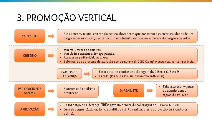 3. PROMOÇÃO VERTICAL CONCEITO CRITÉRIO • É o aumento salarial concedido aos colaboradores que