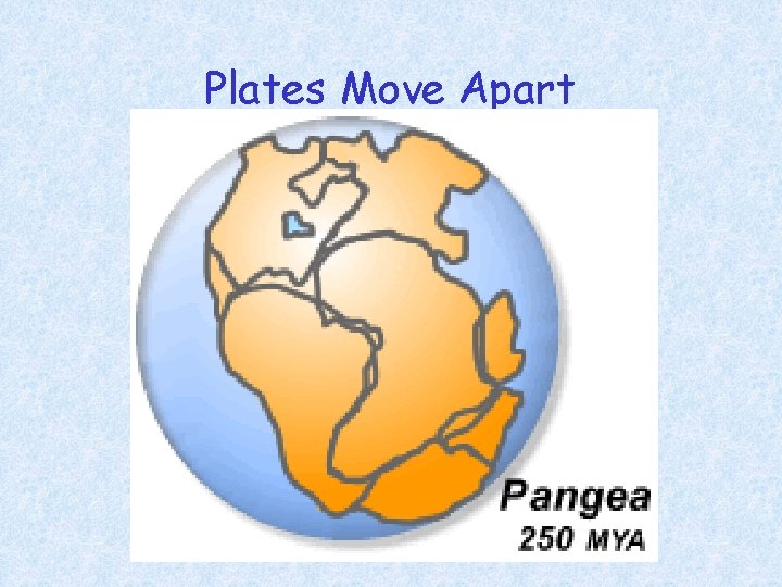Plates Move Apart 