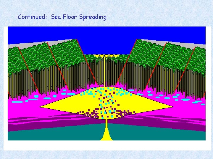 Continued: Sea Floor Spreading 