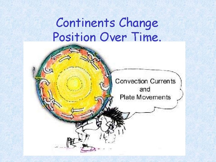 Continents Change Position Over Time. 