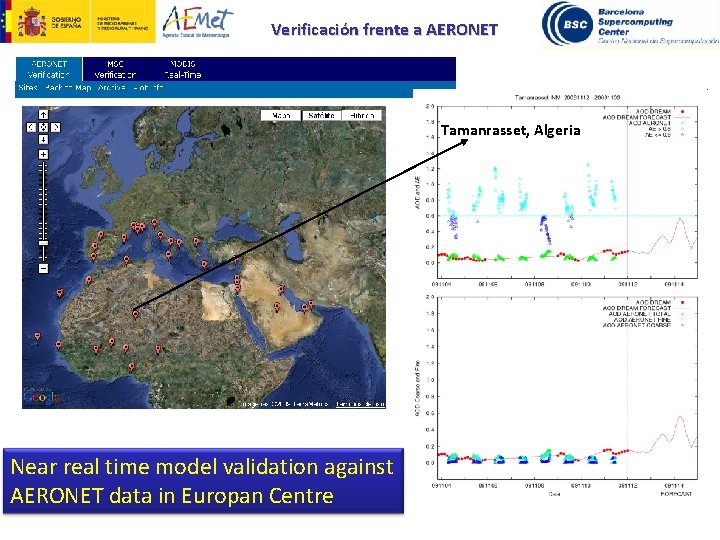 Verificación frente a AERONET Tamanrasset, Algeria Near real time model validation against AERONET data