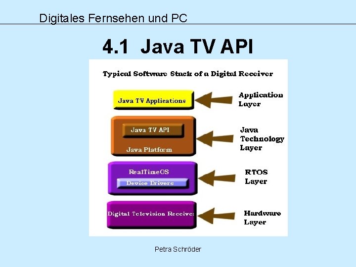 Digitales Fernsehen und PC 4. 1 Java TV API Petra Schröder 
