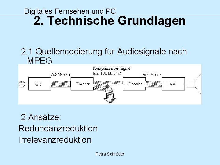 Digitales Fernsehen und PC 2. Technische Grundlagen 2. 1 Quellencodierung für Audiosignale nach MPEG