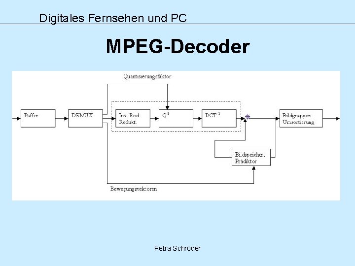 Digitales Fernsehen und PC MPEG-Decoder Petra Schröder 