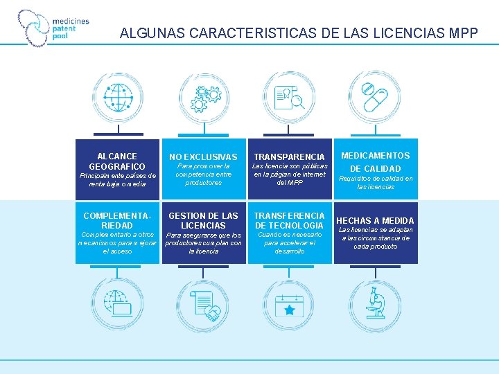ALGUNAS CARACTERISTICAS DE LAS LICENCIAS MPP NO EXCLUSIVAS TRANSPARENCIA MEDICAMENTOS Principalmente países de renta