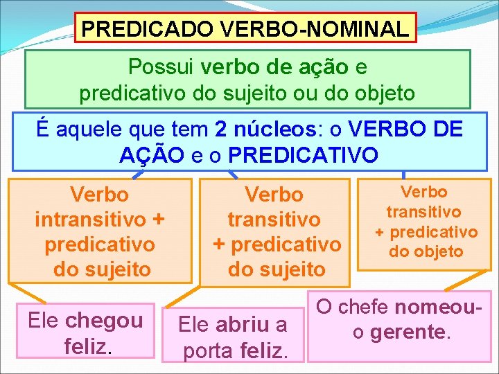 PREDICADO VERBO-NOMINAL Possui verbo de ação e predicativo do sujeito ou do objeto É