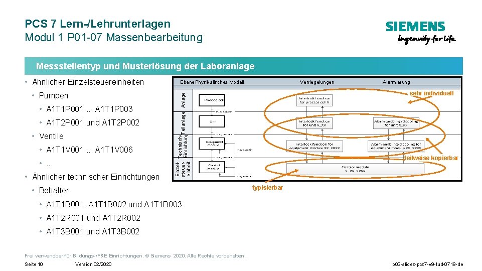 PCS 7 Lern-/Lehrunterlagen Modul 1 P 01 -07 Massenbearbeitung Messstellentyp und Musterlösung der Laboranlage