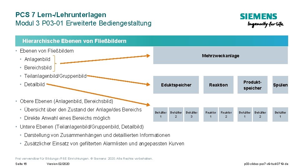 PCS 7 Lern-/Lehrunterlagen Modul 3 P 03 -01 Erweiterte Bediengestaltung Hierarchische Ebenen von Fließbildern