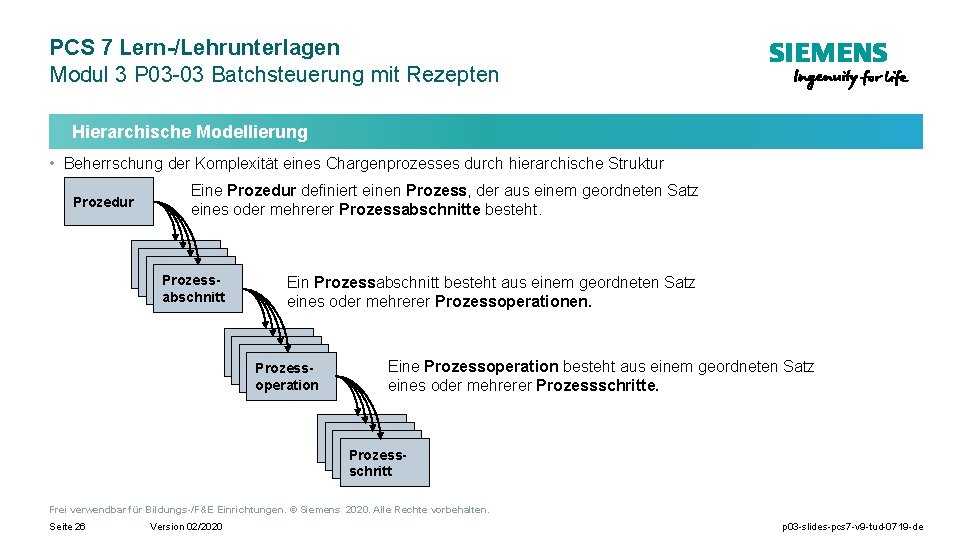 PCS 7 Lern-/Lehrunterlagen Modul 3 P 03 -03 Batchsteuerung mit Rezepten Hierarchische Modellierung •