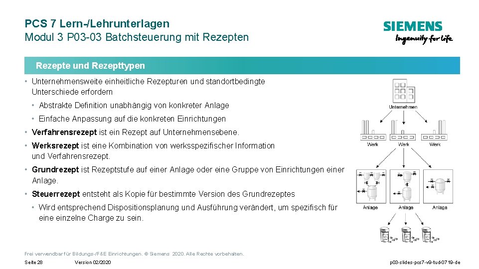 PCS 7 Lern-/Lehrunterlagen Modul 3 P 03 -03 Batchsteuerung mit Rezepten Rezepte und Rezepttypen