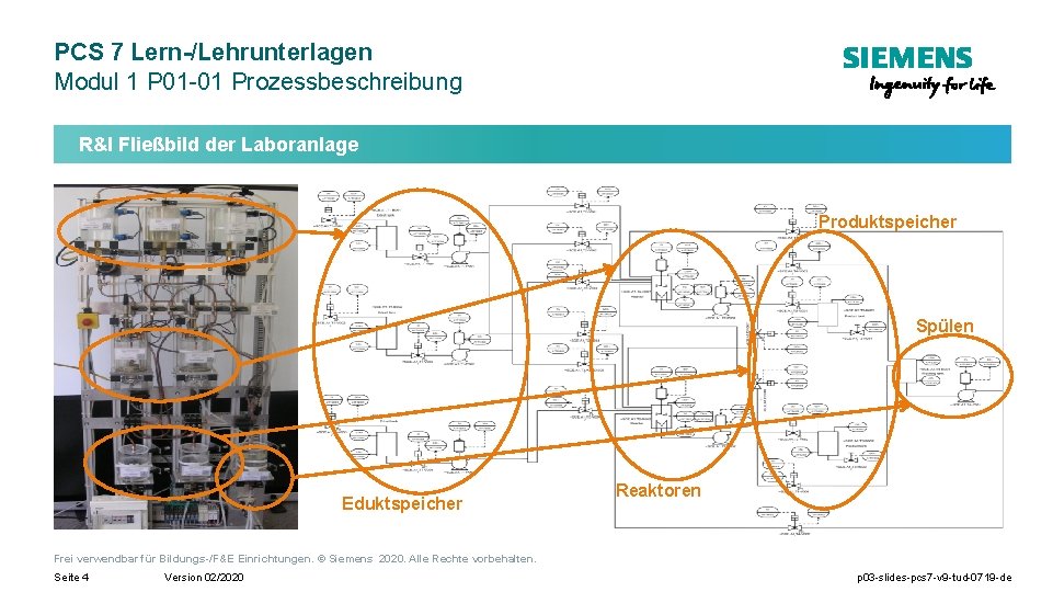 PCS 7 Lern-/Lehrunterlagen Modul 1 P 01 -01 Prozessbeschreibung R&I Fließbild der Laboranlage Produktspeicher