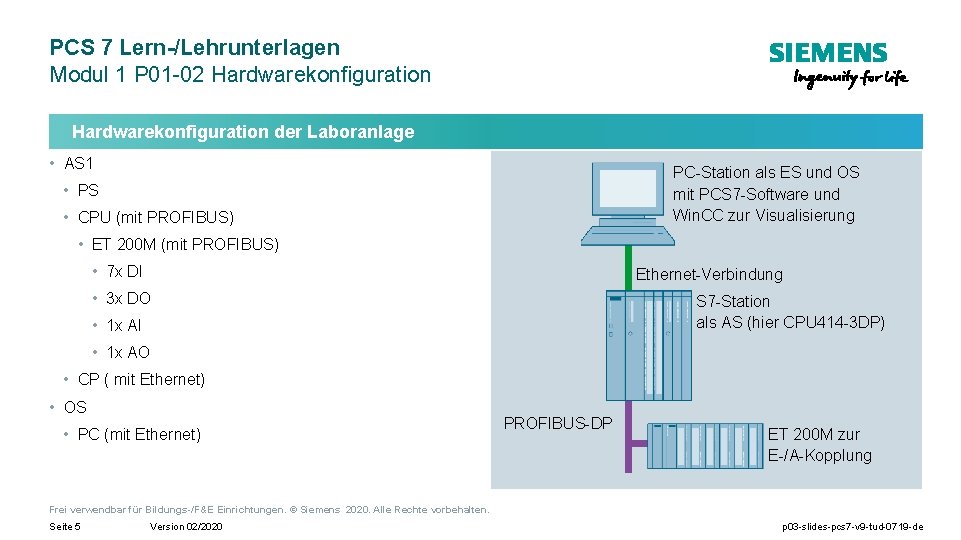 PCS 7 Lern-/Lehrunterlagen Modul 1 P 01 -02 Hardwarekonfiguration der Laboranlage • AS 1