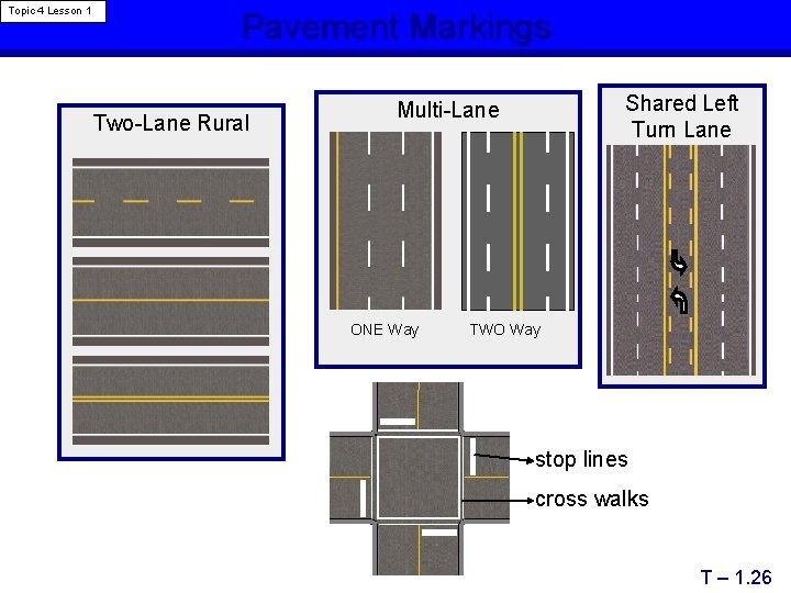 Topic 4 Lesson 1 Pavement Markings Two-Lane Rural Shared Left Turn Lane Multi-Lane ONE