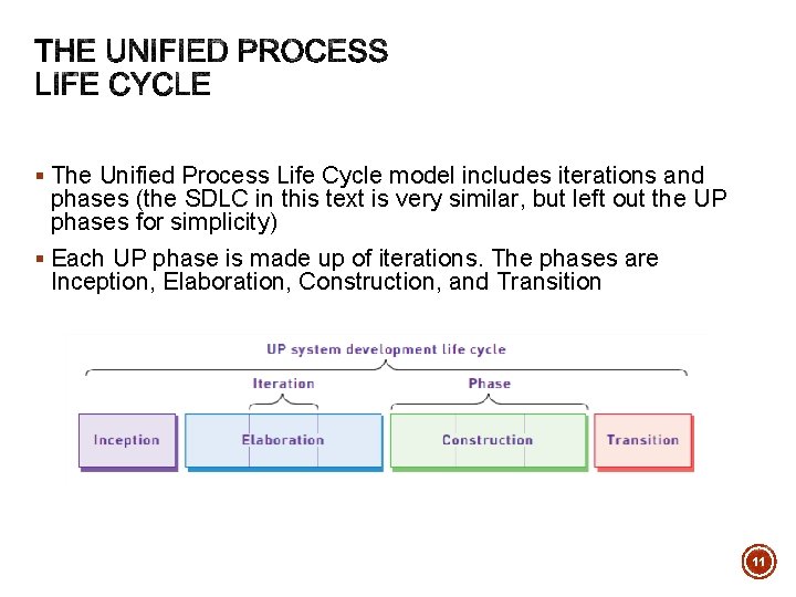 § The Unified Process Life Cycle model includes iterations and phases (the SDLC in