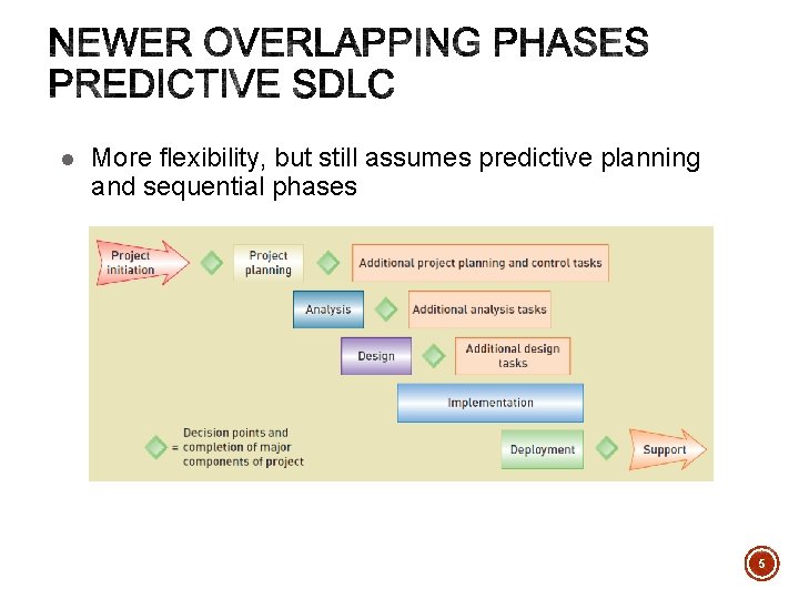l More flexibility, but still assumes predictive planning and sequential phases 5 