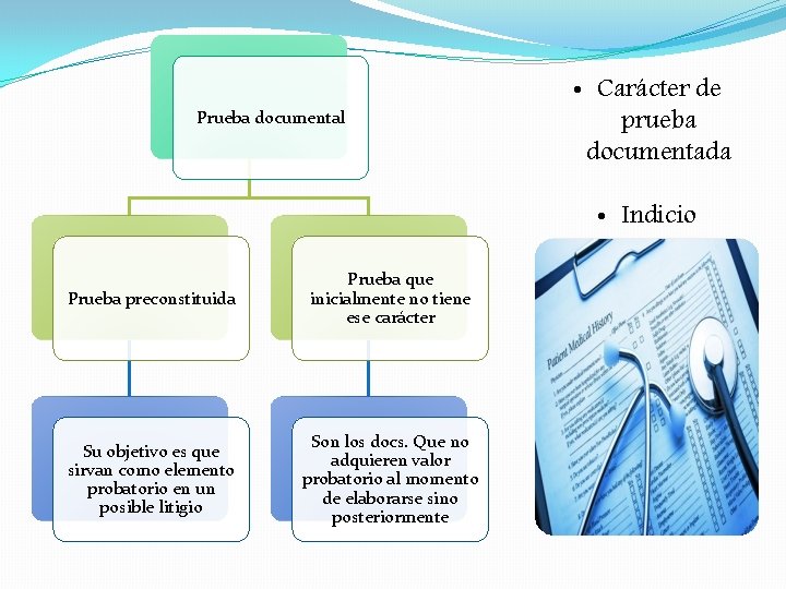 Prueba documental • Carácter de prueba documentada • Indicio Prueba preconstituida Prueba que inicialmente