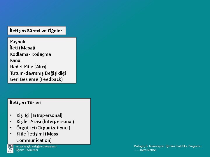 İletişim Süreci ve Öğeleri Kaynak İleti (Mesaj) Kodlama- Kodaçma Kanal Hedef Kitle (Alıcı) Tutum-davranış