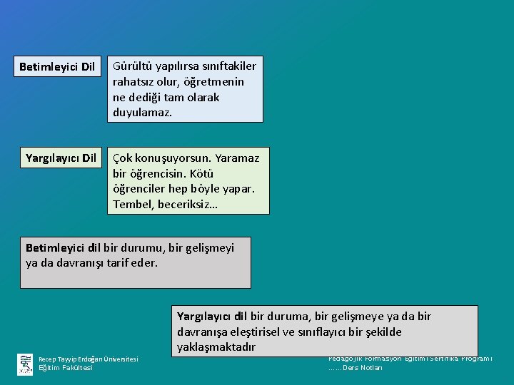 Betimleyici Dil Gürültü yapılırsa sınıftakiler rahatsız olur, öğretmenin ne dediği tam olarak duyulamaz. Yargılayıcı