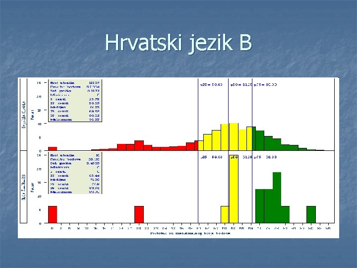 Hrvatski jezik B 