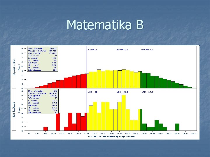 Matematika B 