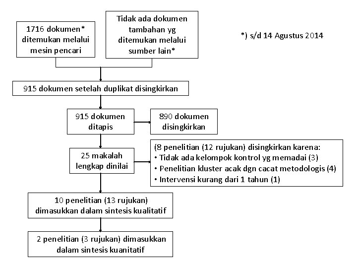 1716 dokumen* ditemukan melalui mesin pencari Tidak ada dokumen tambahan yg ditemukan melalui sumber