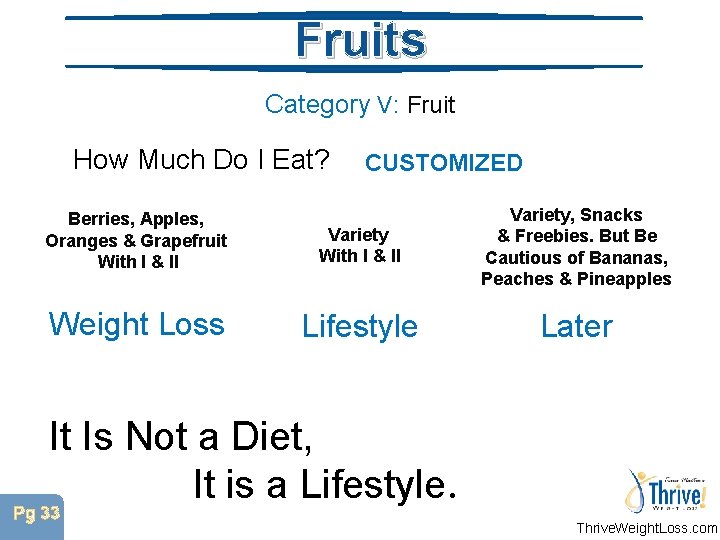 Fruits Category V: Fruit How Much Do I Eat? CUSTOMIZED Berries, Apples, Oranges &