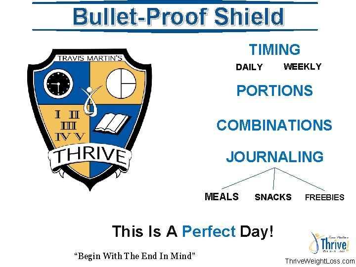 Bullet-Proof Shield TIMING DAILY WEEKLY PORTIONS COMBINATIONS JOURNALING MEALS SNACKS FREEBIES This Is A