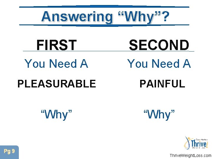 Answering “Why”? “Why” Pg 9 FIRST SECOND You Need A PLEASURABLE PAINFUL “Why” Thrive.