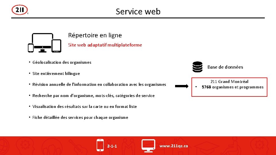 Service web Répertoire en ligne Site web adaptatif multiplateforme • Géolocalisation des organismes Base