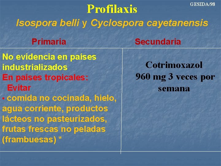 Profilaxis GESIDA/98 Isospora belli y Cyclospora cayetanensis Primaria No evidencia en países industrializados En