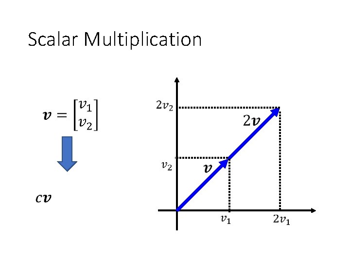 Scalar Multiplication 