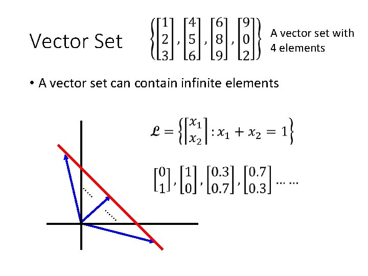Vector Set A vector set with 4 elements • A vector set can contain