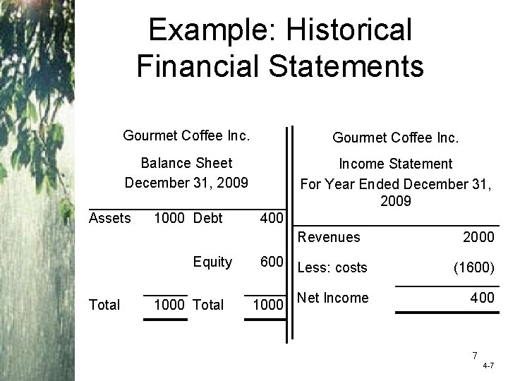 Example: Historical Financial Statements Gourmet Coffee Inc. Balance Sheet December 31, 2009 Income Statement