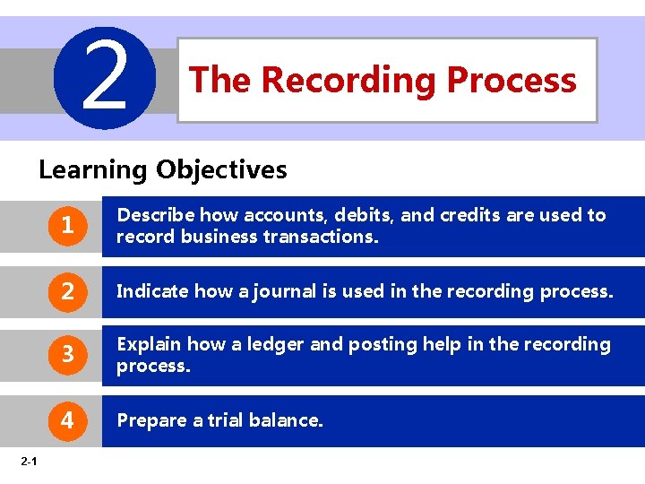2 The Recording Process Learning Objectives 2 -1 1 Describe how accounts, debits, and