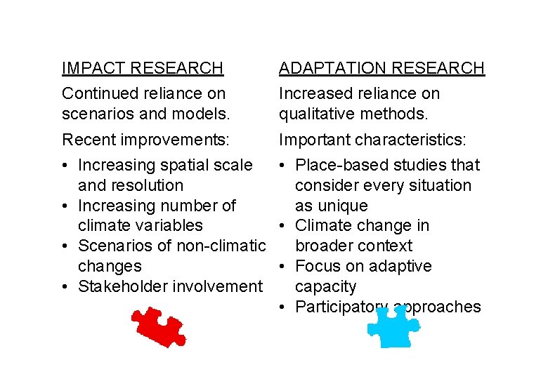 IMPACT RESEARCH Continued reliance on scenarios and models. ADAPTATION RESEARCH Increased reliance on qualitative