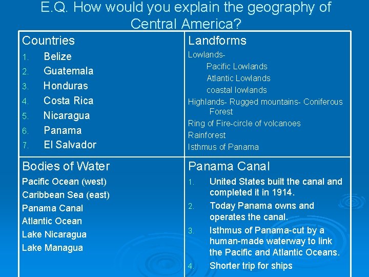 E. Q. How would you explain the geography of Central America? Countries 1. 2.