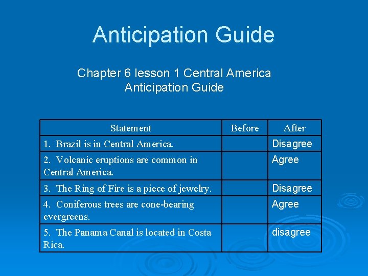 Anticipation Guide Chapter 6 lesson 1 Central America Anticipation Guide Statement Before After 1.