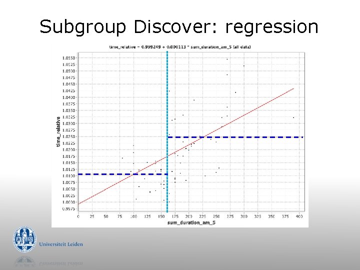 Subgroup Discover: regression 