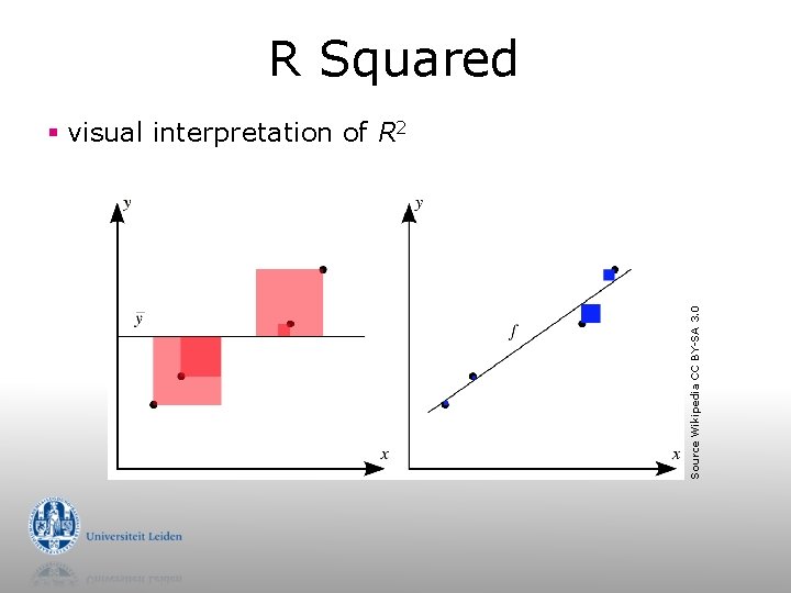 R Squared Source Wikipedia CC BY-SA 3. 0 § visual interpretation of R 2