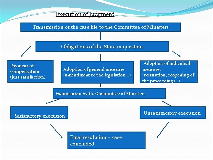 Execution of judgment Transmission of the case file to the Committee of Ministers Obligations