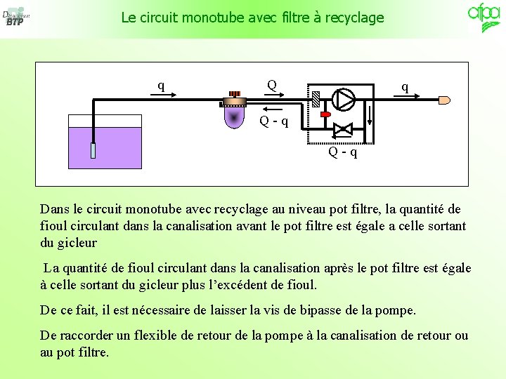Le circuit monotube avec filtre à recyclage q Q-q Q-q Dans le circuit monotube