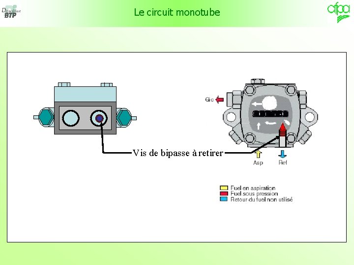 Le circuit monotube Vis de bipasse à retirer 