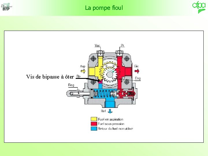 La pompe fioul Vis de bipasse à ôter 