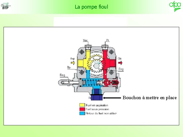La pompe fioul Bouchon à mettre en place 
