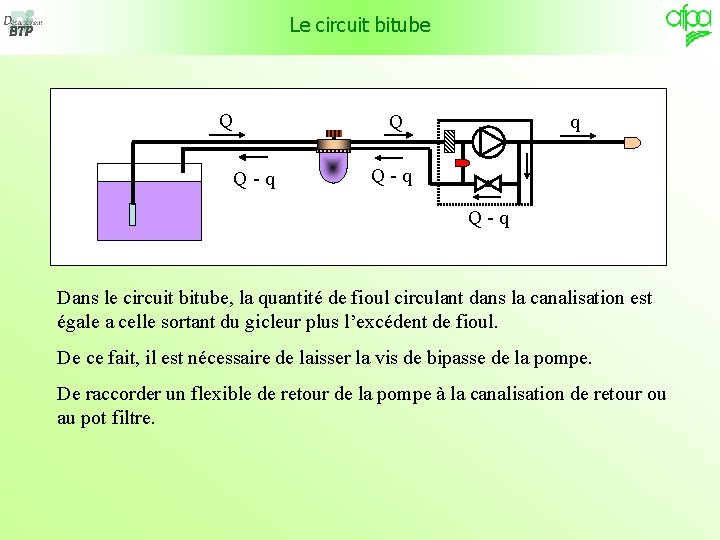 Le circuit bitube Q Q-q Q q Q-q Dans le circuit bitube, la quantité