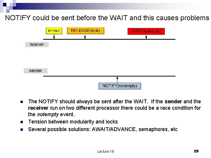 NOTIFY could be sent before the WAIT and this causes problems n n n